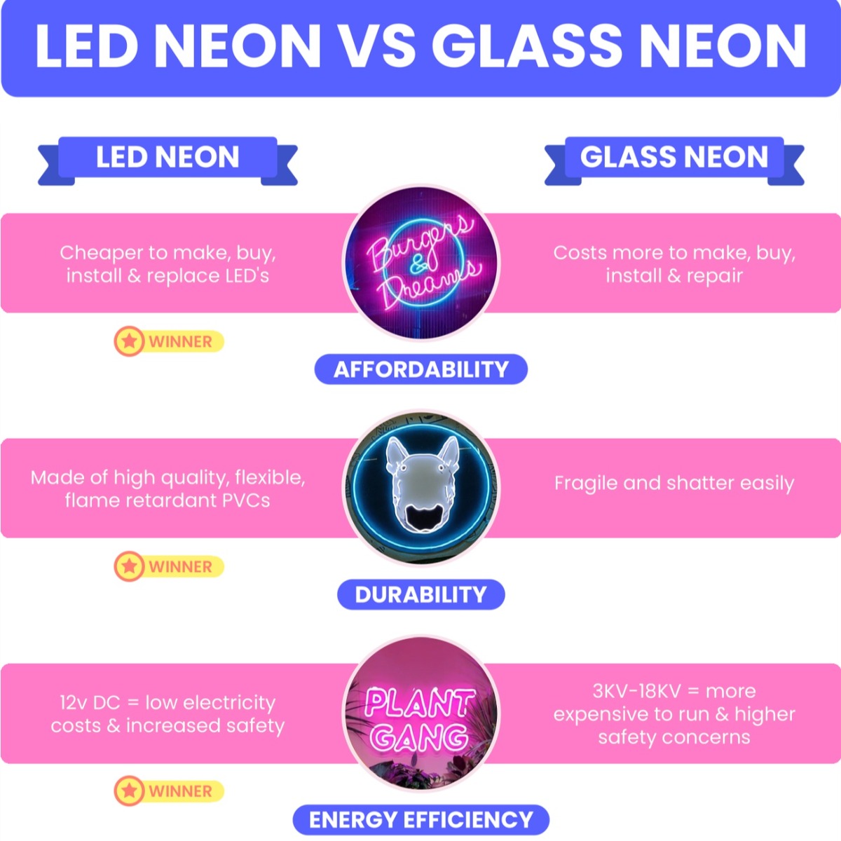 Infographic comparing LED neon to glass neon